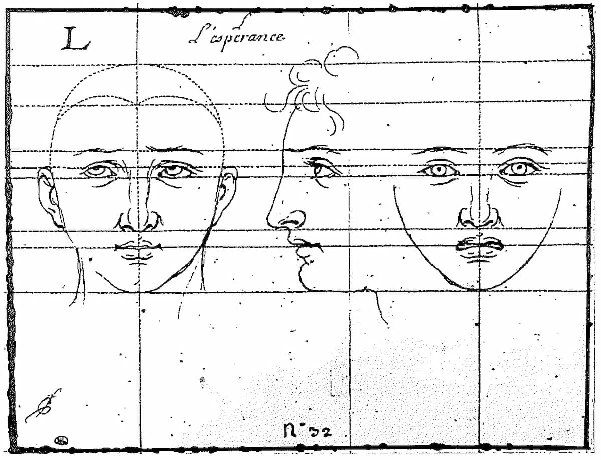 Eighteenth century etching of Charles Le Brun's description of the facial features of hope.